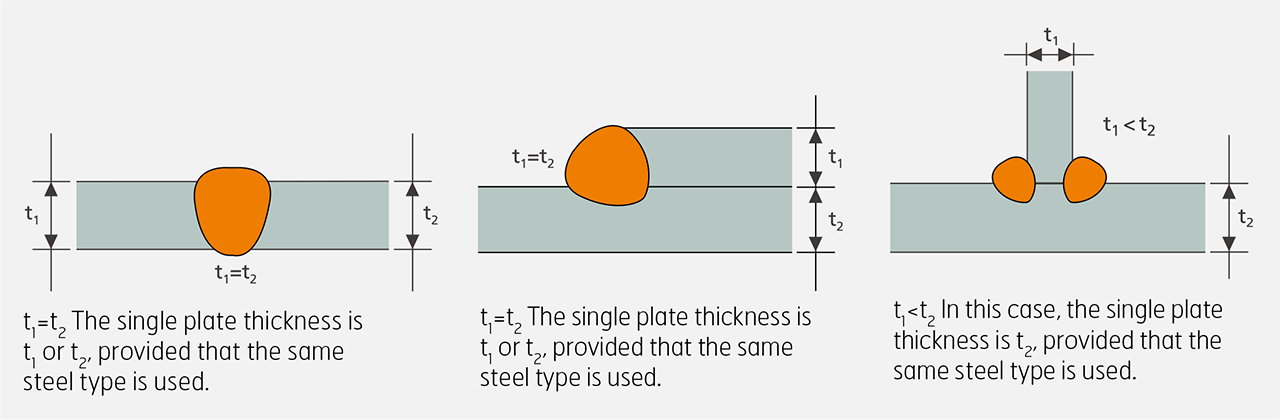 Schematic drawing showing